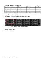 Предварительный просмотр 6 страницы Lenovo 5128 Serviceability Manual