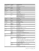 Preview for 191 page of Lenovo 57Y4400 User Manual