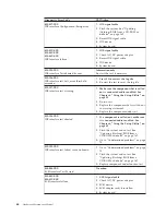 Preview for 70 page of Lenovo 6071A3U User Manual