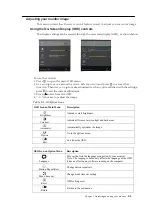 Preview for 15 page of Lenovo 60A3-UAR2-WW User Manual