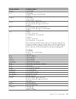 Предварительный просмотр 26 страницы Lenovo 6135-AB1 User Manual