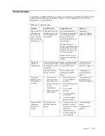 Предварительный просмотр 28 страницы Lenovo 61A9-MAR1-WW User Manual