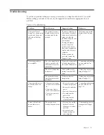 Preview for 22 page of Lenovo 61BD User Manual