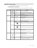 Предварительный просмотр 15 страницы Lenovo 61C7-KAR1-WW User Manual