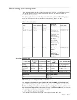 Preview for 21 page of Lenovo 61F1-GAR2-WW User Manual