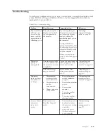 Preview for 26 page of Lenovo 61F1-GAR2-WW User Manual