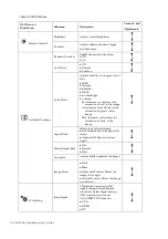 Предварительный просмотр 17 страницы Lenovo 61FE-MAR6-WW User Manual