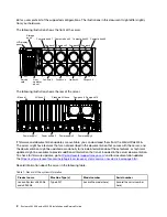 Предварительный просмотр 16 страницы Lenovo 6241 Installation And Service Manual