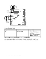 Предварительный просмотр 52 страницы Lenovo 6241 Installation And Service Manual