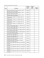 Preview for 220 page of Lenovo 6241 Installation And Service Manual