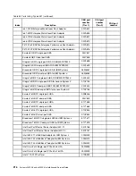 Preview for 230 page of Lenovo 6241 Installation And Service Manual