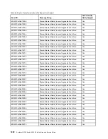 Preview for 1906 page of Lenovo 6241 Installation And Service Manual