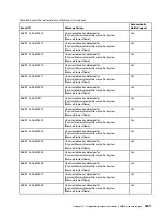 Preview for 1911 page of Lenovo 6241 Installation And Service Manual