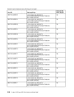 Preview for 1912 page of Lenovo 6241 Installation And Service Manual