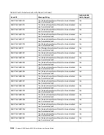 Preview for 1918 page of Lenovo 6241 Installation And Service Manual