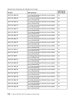 Preview for 1920 page of Lenovo 6241 Installation And Service Manual