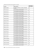 Preview for 1922 page of Lenovo 6241 Installation And Service Manual