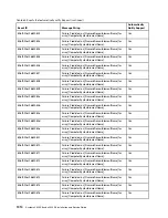 Preview for 1924 page of Lenovo 6241 Installation And Service Manual