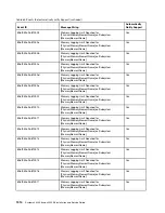 Preview for 1928 page of Lenovo 6241 Installation And Service Manual