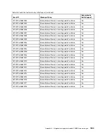 Preview for 1937 page of Lenovo 6241 Installation And Service Manual