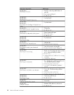 Preview for 54 page of Lenovo 6290 Hardware Maintenance Manual