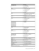 Preview for 77 page of Lenovo 6290 Hardware Maintenance Manual