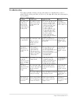 Preview for 37 page of Lenovo 62A3UAR1WW User Manual