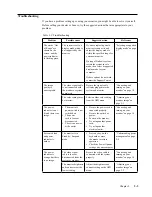 Preview for 27 page of Lenovo 62B1 User Manual