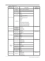 Предварительный просмотр 20 страницы Lenovo 63A2-GAR1-WW User Manual