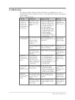 Предварительный просмотр 28 страницы Lenovo 63A2-GAR1-WW User Manual