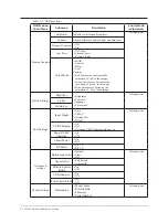 Предварительный просмотр 22 страницы Lenovo 63A3-GAR1-WW User Manual