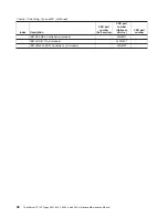 Preview for 64 page of Lenovo 6431 Hardware Maintenance Manual