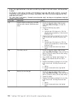 Preview for 154 page of Lenovo 6431 Hardware Maintenance Manual