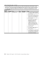 Preview for 186 page of Lenovo 6431 Hardware Maintenance Manual