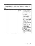 Preview for 219 page of Lenovo 6431 Hardware Maintenance Manual