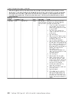 Preview for 220 page of Lenovo 6431 Hardware Maintenance Manual