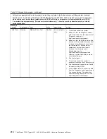 Preview for 234 page of Lenovo 6431 Hardware Maintenance Manual