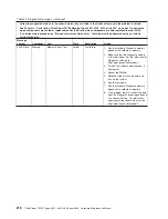 Preview for 236 page of Lenovo 6431 Hardware Maintenance Manual