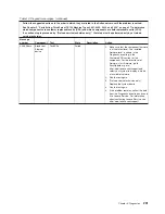 Preview for 249 page of Lenovo 6431 Hardware Maintenance Manual
