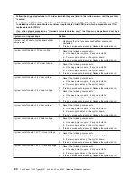 Preview for 258 page of Lenovo 6431 Hardware Maintenance Manual