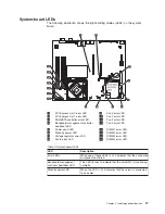 Preview for 31 page of Lenovo 6435 User Manual