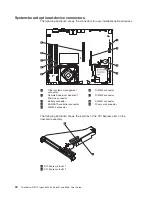 Preview for 32 page of Lenovo 6435 User Manual