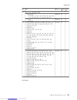 Preview for 135 page of Lenovo 64576PU Hardware Maintenance Manual