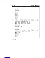 Preview for 136 page of Lenovo 64576PU Hardware Maintenance Manual