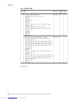 Preview for 142 page of Lenovo 64576PU Hardware Maintenance Manual