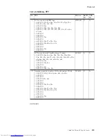 Preview for 145 page of Lenovo 64576PU Hardware Maintenance Manual