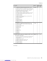 Preview for 137 page of Lenovo 64585KU Hardware Maintenance Manual