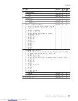 Preview for 149 page of Lenovo 64585KU Hardware Maintenance Manual