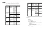 Предварительный просмотр 13 страницы Lenovo 65D8-HCT3-CT User Manual