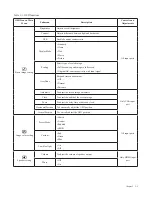 Preview for 16 page of Lenovo 65F3-KAC3-WW User Manual